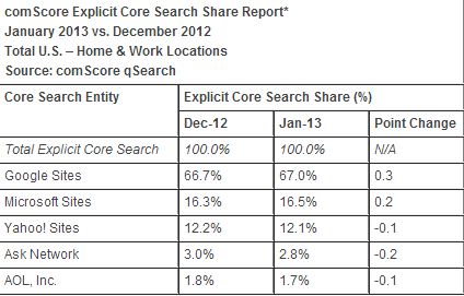Aliyun : un nouveau concurrent pour Google et Baidu