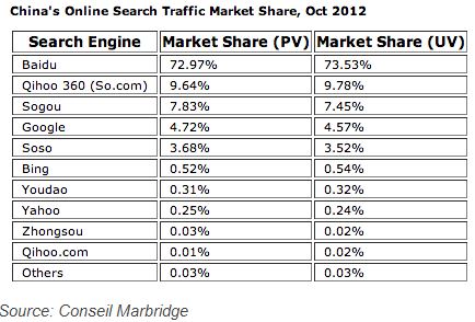 Aliyun : un nouveau concurrent pour Google et Baidu