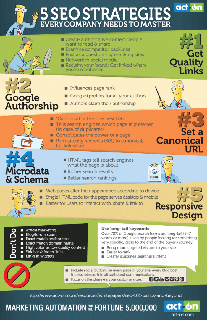 Infographie : 5 stratégies SEO pour les entreprises
