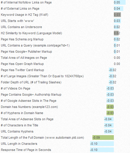 facteurs-de-ranking-moz-1