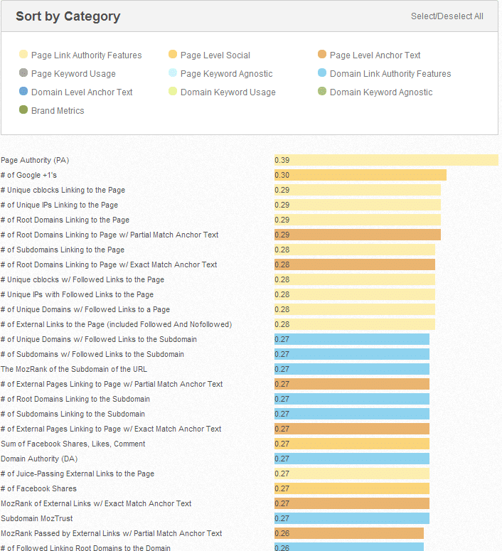 facteurs-de-ranking-moz