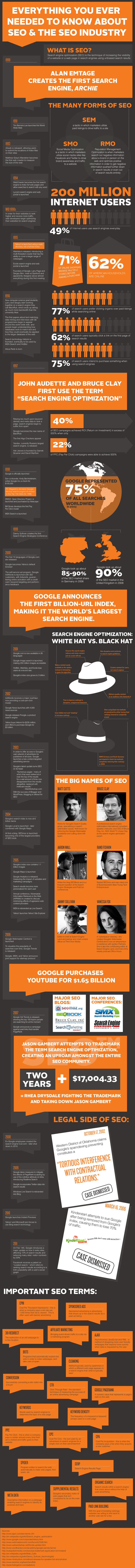 infographie-seo-histoire