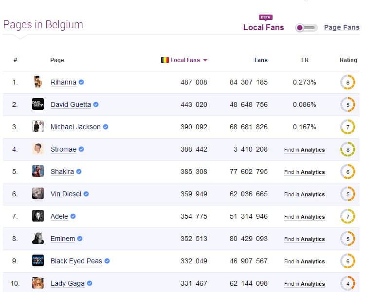 celebrites-facebook-like