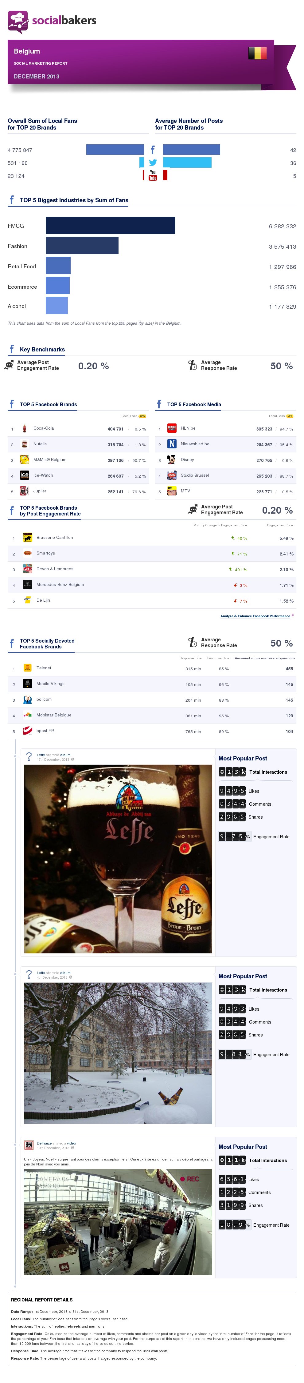 december-2013-social-marketing-report-belgium
