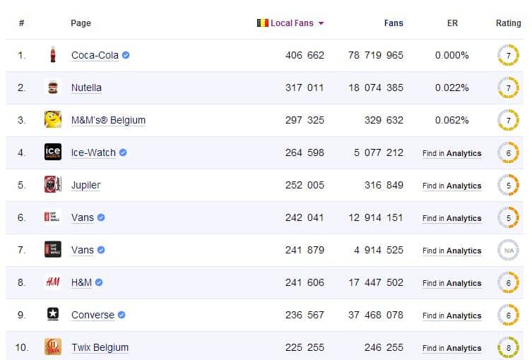 marques-belgique-facebook