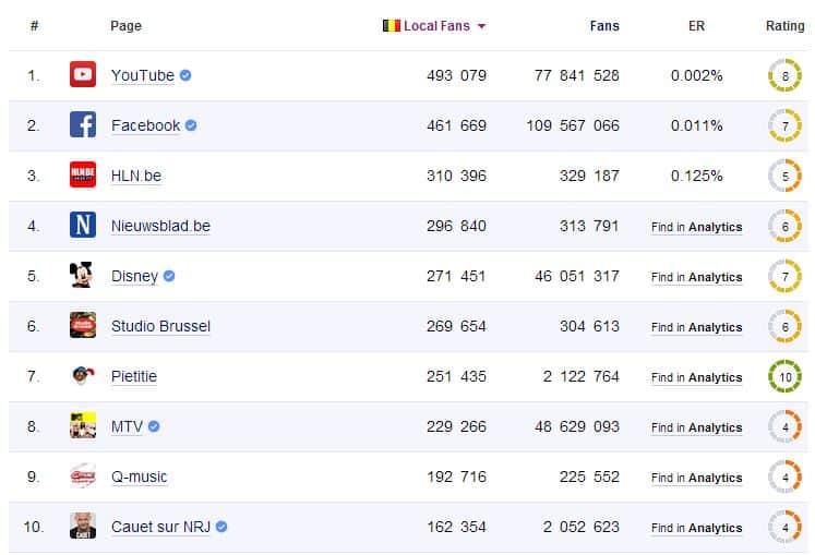 medias-populaires-belgique-facebook
