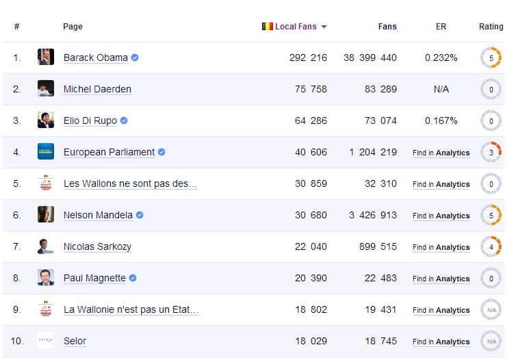 personnalite-politique-facebook-belgique