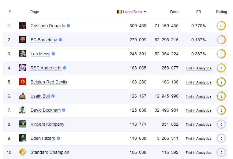 sportifs-facebook-belgique