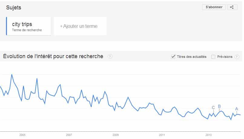 city-trips-google-trends