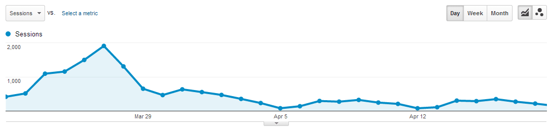 probleme-redirections