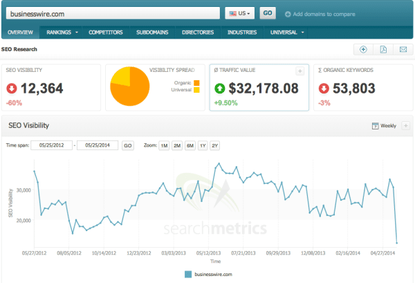 google-panda-businesswire-analyse