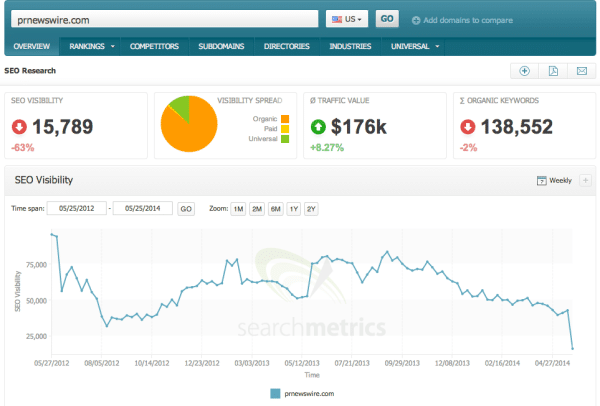 google-panda-prnewswire-analyse