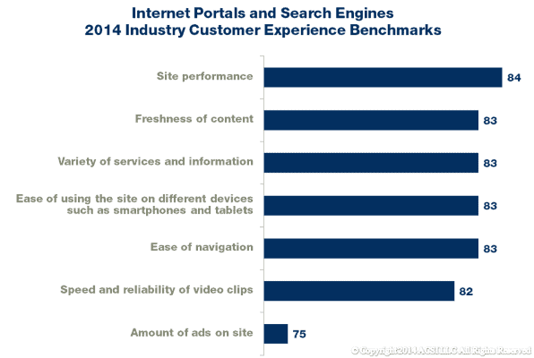 etude-satisfaction-moteurs-de-recherche-1