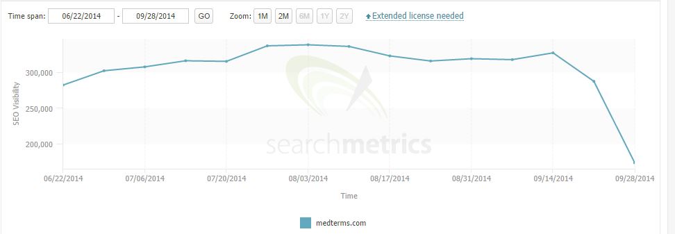 google-panda-4-1-medterms