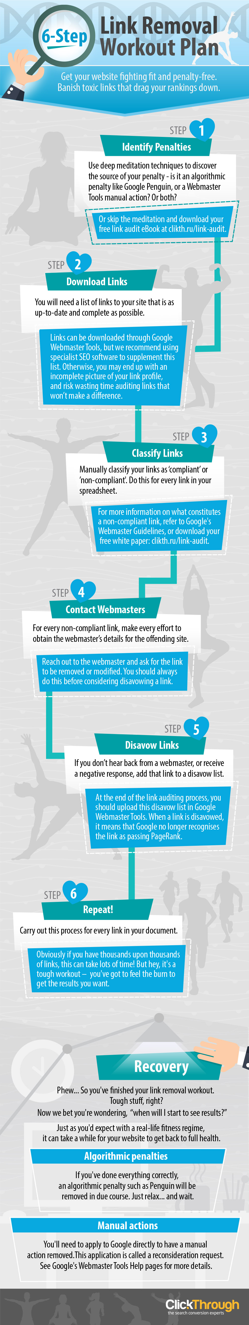 infographie-etape-sortir-penalite-google