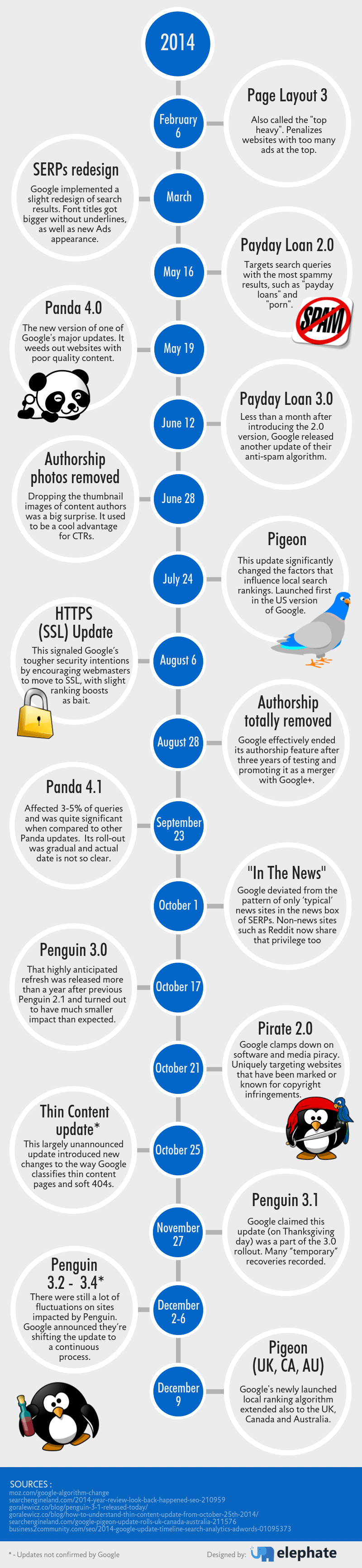 mise-a-jour-google-2014