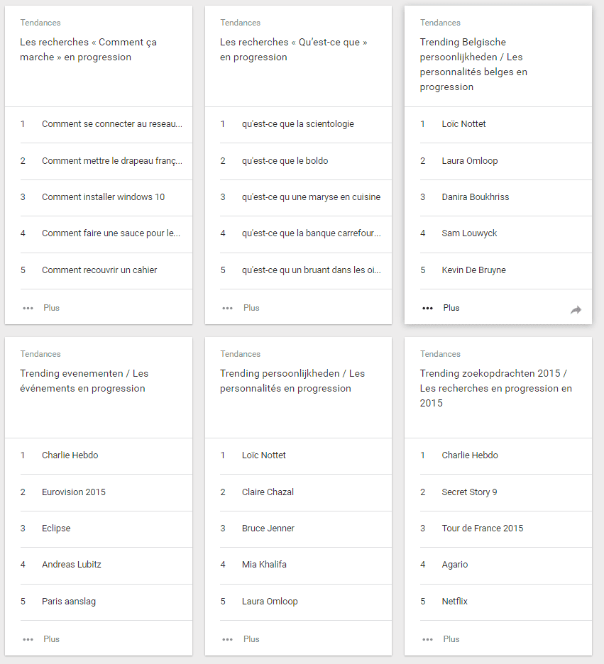 mot-cle-recherches-google-belgique-2015-1