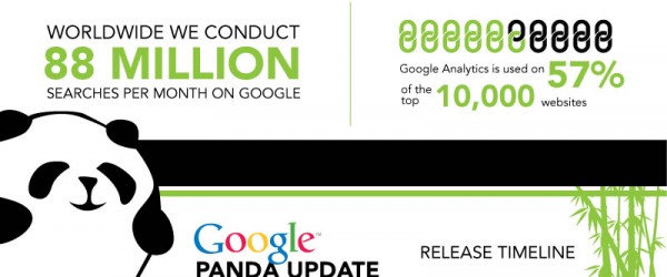 [Infographie] Les 14 mises à jour de Google Panda
