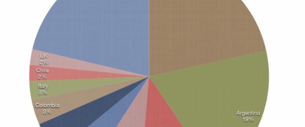 Effervescence sur Twitter suite à l'élection du nouveau pape