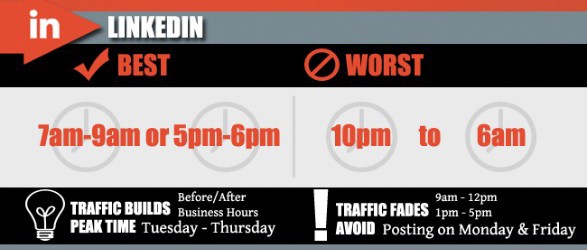 Infographie : Quand publier sur les réseaux sociaux ?