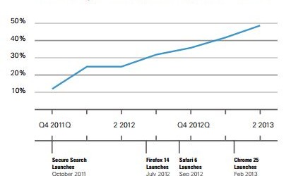 augmentation-not-provided