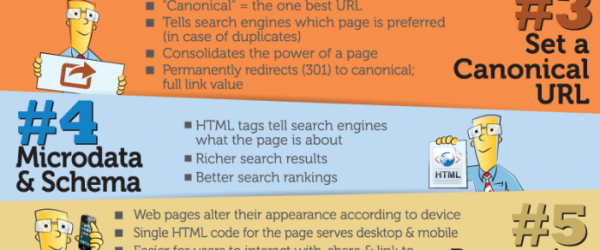 Infographie : 5 stratégies SEO pour les entreprises