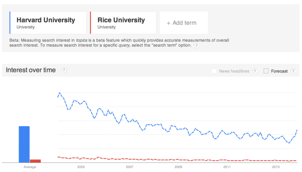 Google-Trends-graph-rice-1