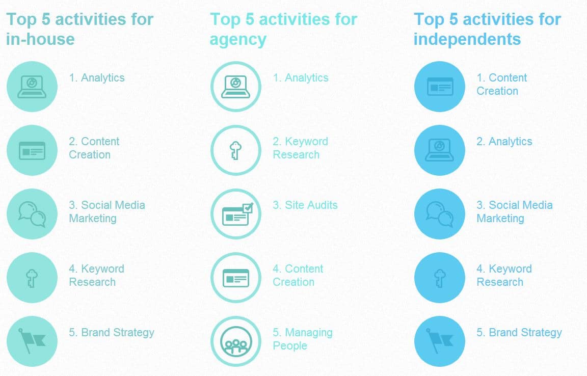 moz-activites-referencement