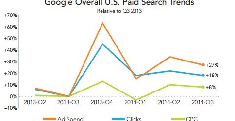 etude-rkg-adwords-2014