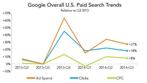 etude-rkg-adwords-2014
