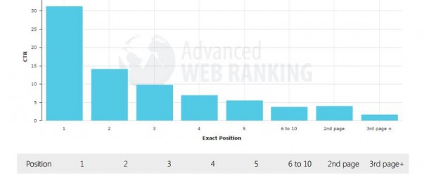 etude-taux-clics-serp-2