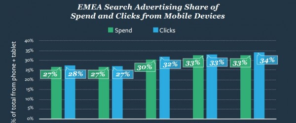 etude-recherche-publicitaire-kenshoo