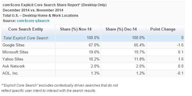parts-de-marche-usa-decembre-2014