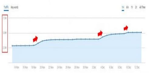 mise-a-jour-google-novembre-decembre-2015 (Copier)