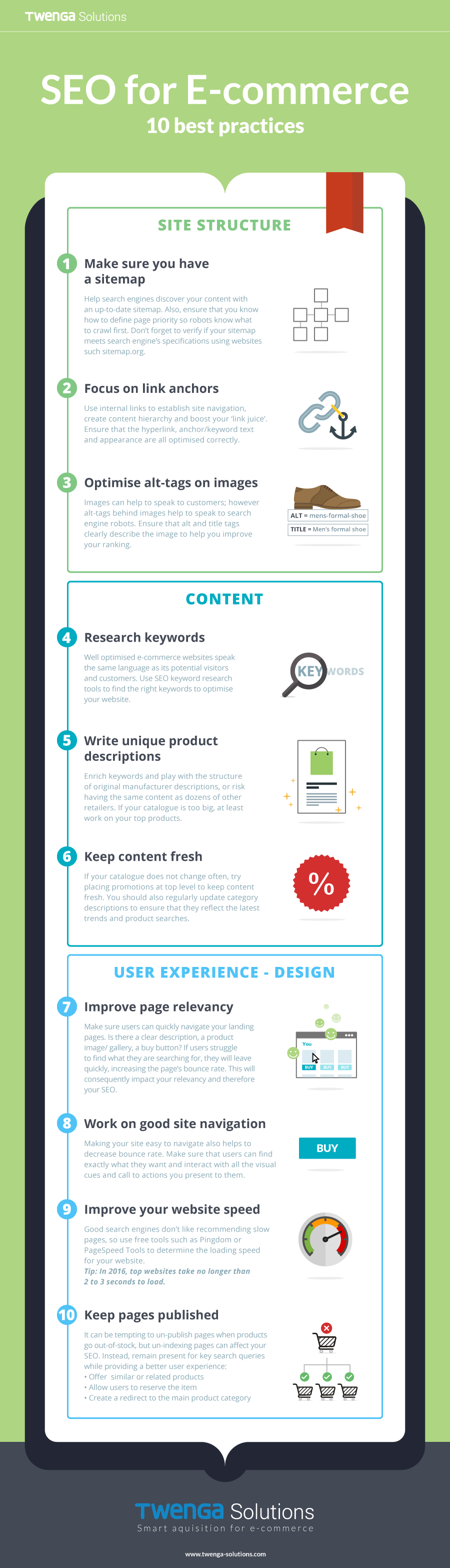 Infographie sur l'optimisation SEO d'un E-commerce