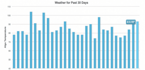 Le 1 février 2017 a-t-il été frappé par une mise à jour Google?