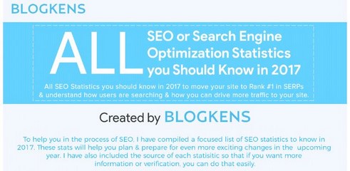 Statistiques SEO (2017)