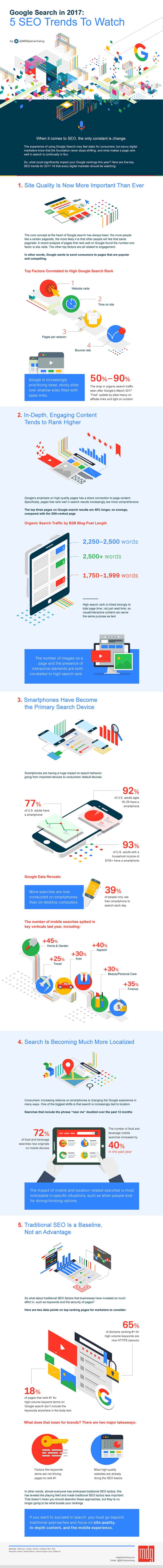 Infographie: 5 tendances SEO en 2017