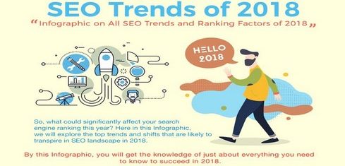 Infographie: les tendances SEO de 2018