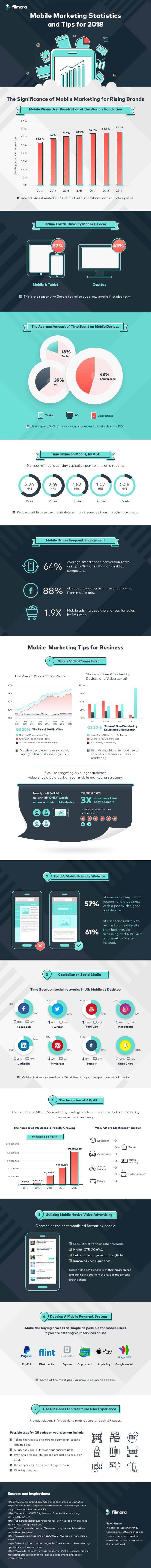 Infographie: astuces et statistiques en matière de marketing mobile